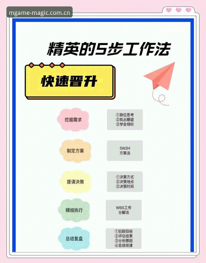 MG游戏服务高效使用教程：从下载到体验的全流程操作指南